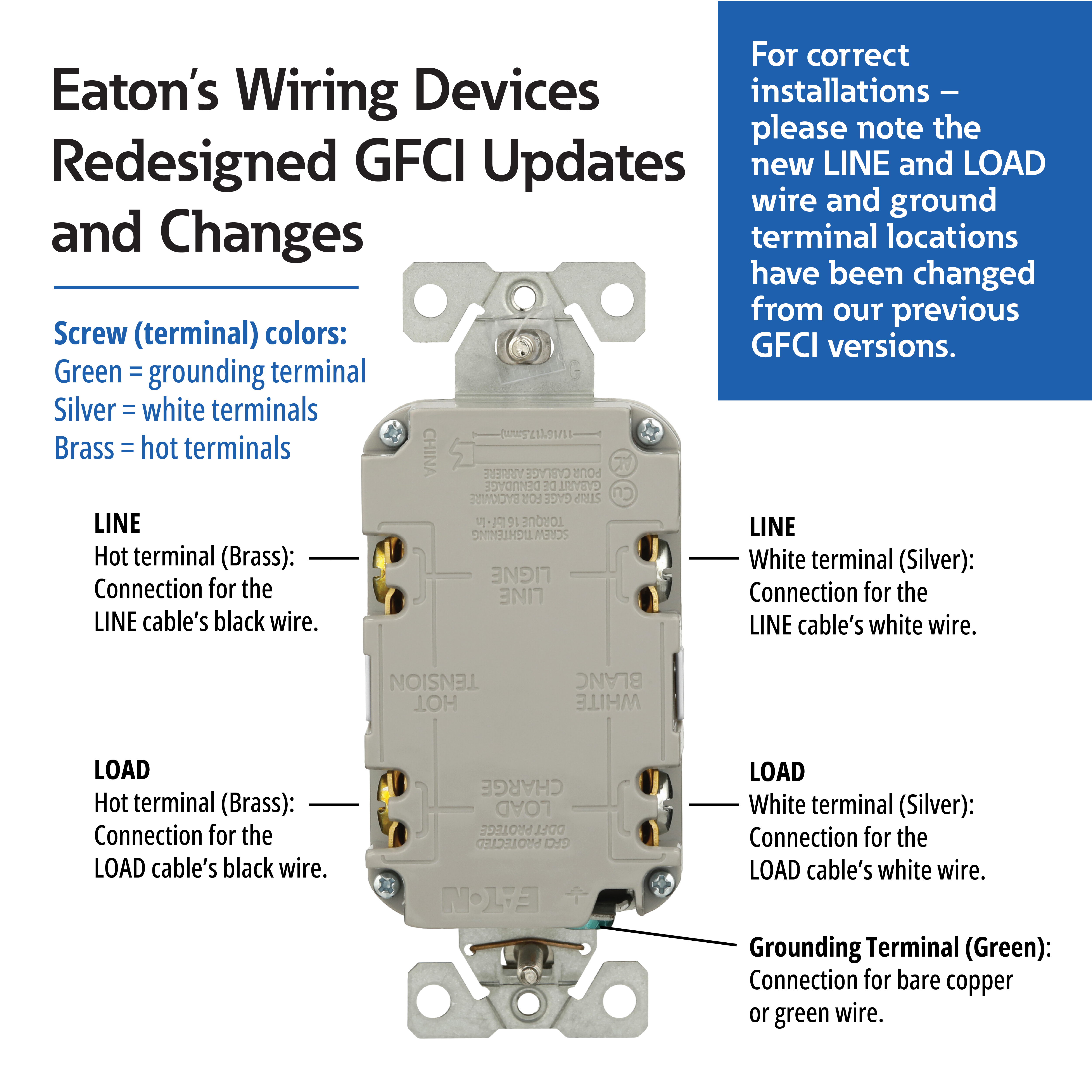 GFCI Load vs Line Wire images